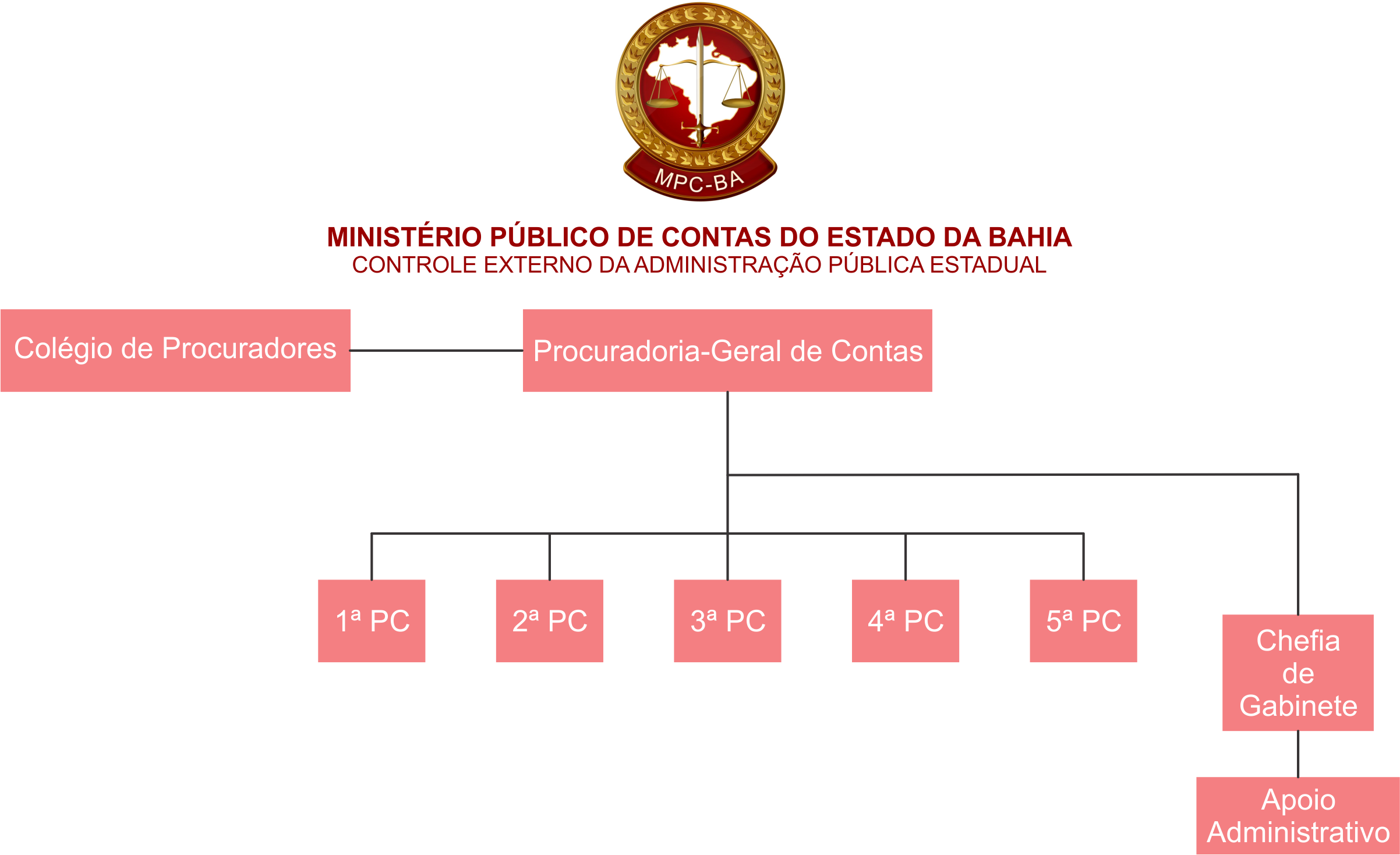 Organograma Ministério Público De Contas Do Estado Da Bahia 