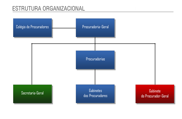 Organograma Ministério Público De Contas Do Estado Da Bahia 